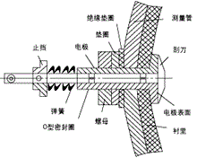 電磁流量計(jì)刮刀式電極