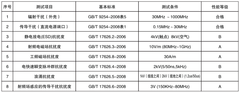 單晶硅遠傳差壓變送器電磁兼容性 單晶硅遠傳差壓變送器電磁兼容性