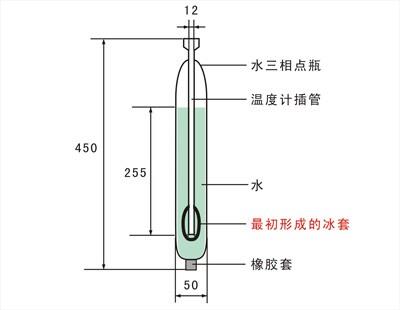 水三相點(diǎn)瓶凍制形成冰套