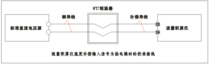 YR-GFK智能流量積算儀溫度補(bǔ)償輸入為熱電偶時(shí)的校準(zhǔn)接線