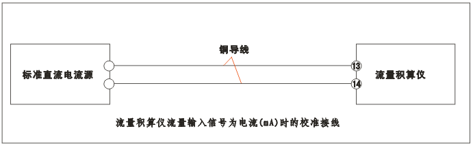 YR-GFK智能流量積算儀流量輸入為電流（mA）時(shí)的校準(zhǔn)接線