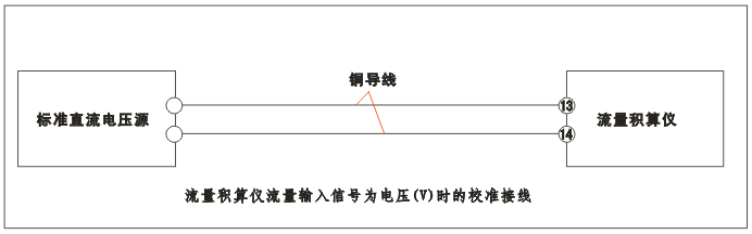 YR-GFK智能流量積算儀流量輸入為電壓（V）時(shí)的校準(zhǔn)接線