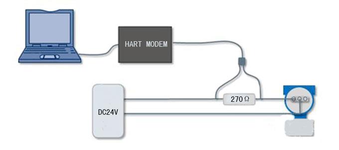 HART MODEM連線示意圖-http://m.jinzhengkj.com.cn/product/1192.html HART MODEM連線示意圖-http://m.jinzhengkj.com.cn/product/1192.html
