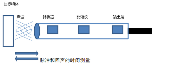 感應傳感器工作原理