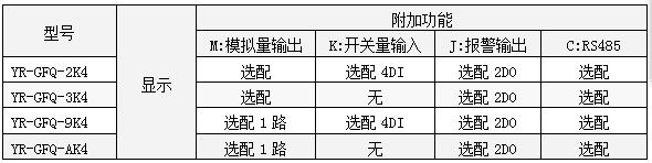 三相無功功率表功能一覽表-http://m.jinzhengkj.com.cn/product/1260.html