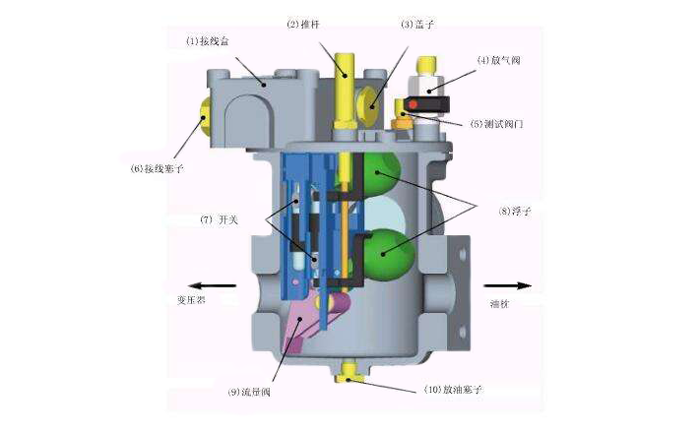 瓦斯繼電器內部結構示意圖-http://m.jinzhengkj.com.cn/tech/1304.html