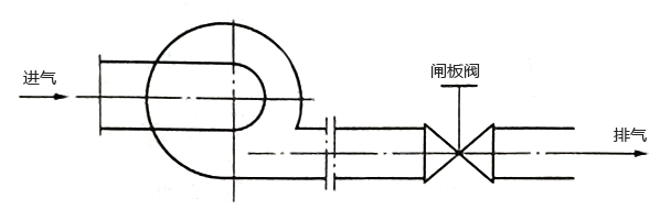 風(fēng)機(jī)出口控制閘板閥節(jié)流控制系統(tǒng)示意圖
