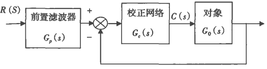 帶前置濾波器的控制系統框圖