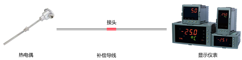 熱電偶補償導(dǎo)線接頭