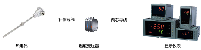連接熱電偶和導(dǎo)軌式溫度變送器必須使用補償導(dǎo)線