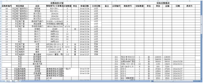 超級(jí)表格做儀表臺(tái)賬