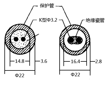 實(shí)體熱電偶(Solidpak)與普通熱電偶截面對比 實(shí)體熱電偶(Solidpak)與普通熱電偶截面對比