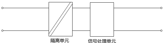 信號(hào)隔離器功能結(jié)構(gòu)示意圖