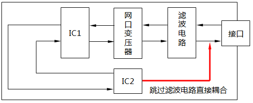 不合格的數(shù)顯儀表PCB布局設(shè)計