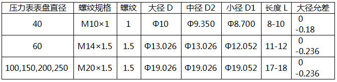 國(guó)標(biāo)壓力表螺紋接口規(guī)格