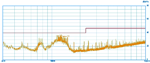 數(shù)顯儀表PCB主板不接地時噪聲測試數(shù)據(jù)