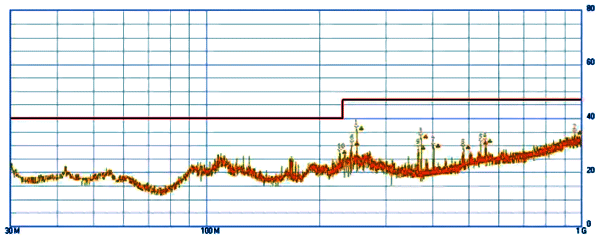 數(shù)顯儀表PCB主板借助鐵殼接地時噪聲測試數(shù)據(jù)