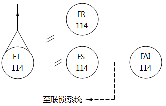 儀表系統(tǒng)圖中流量記錄、開關(guān)、報(bào)警的儀表位號(hào)示例