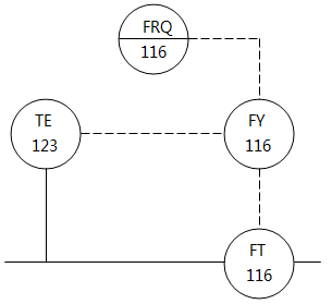儀表系統(tǒng)圖中帶溫度補(bǔ)償?shù)牧髁坑涗洝⒎e算的儀表位號(hào)示例