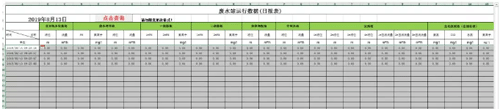 通過(guò)EXCEL表格查詢(xún)到SQL數(shù)據(jù)庫(kù)