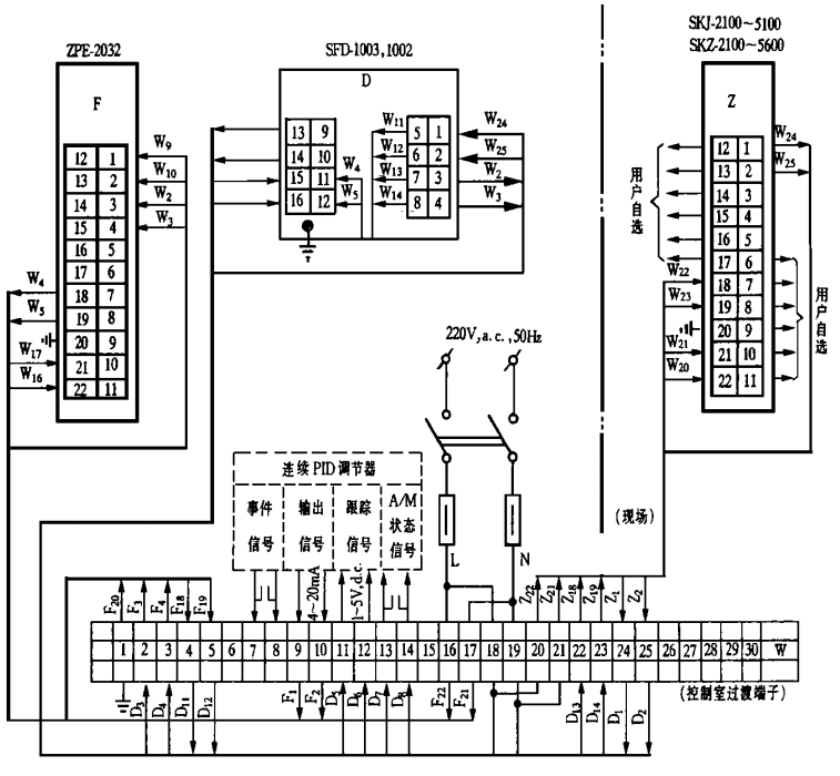 SKJ、SKZ電動(dòng)執(zhí)行機(jī)構(gòu)配用SFD-1003、SFD-1002、ZPE-2032接線圖