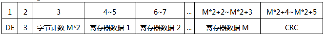 SWP-MD80多路巡檢儀通訊幀格式(應答)
