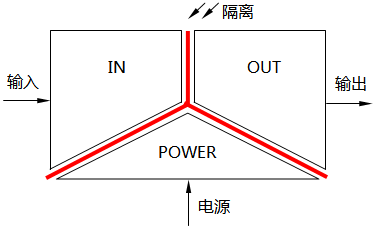 信號隔離器的三端隔離