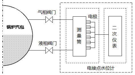 電接點水位計系統工作原理框圖