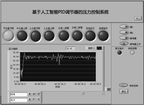 系統運行界面與數據采集