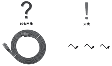 配線柜與控制系統(tǒng)I/O模件之間采用無(wú)線通信
