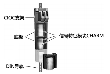 CIOC模塊結構示意
