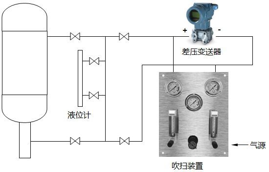 制糖蒸發(fā)罐吹氣式液位計(jì)測量原理圖