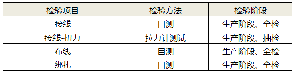 接線、布線及綁扎檢測