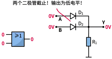 或門電路的應(yīng)用