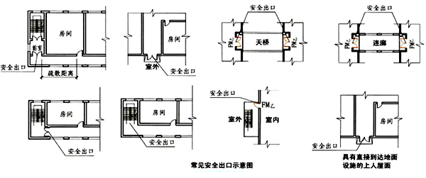 常見(jiàn)安全出口示意圖