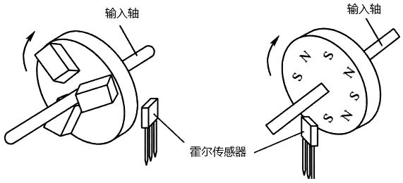 霍爾傳感器測量轉(zhuǎn)速