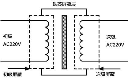 隔離變壓器結構示意圖