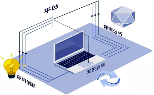 平臺體系是工業(yè)互聯(lián)網(wǎng)中樞