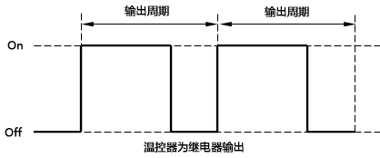 溫控器為繼電器輸出時(shí)的工作示意圖