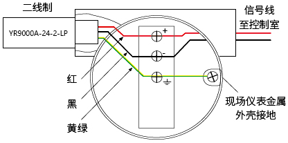二線制現(xiàn)場儀表用信號SPD接線圖 二線制現(xiàn)場儀表用信號SPD接線圖
