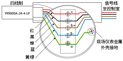 四線制現(xiàn)場儀表用信號SPD接線圖 四線制現(xiàn)場儀表用信號SPD接線圖