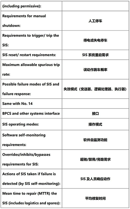 國外文獻中的安全要求規格書的安全要求