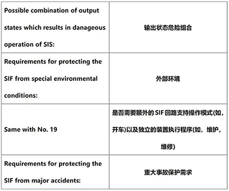 國外文獻中的安全要求規格書的安全要求