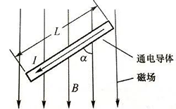 安培力計算公式說明