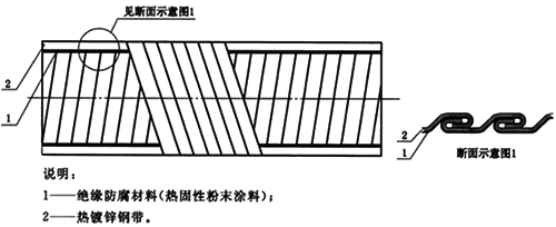 可彎曲金屬導管基本型結構
