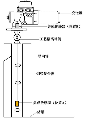 LTD安裝結構