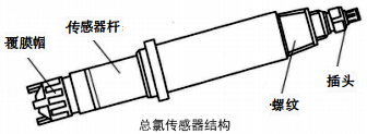 總氯傳感器結構 總氯傳感器結構