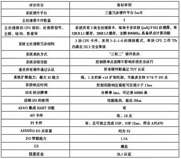 CCS控制系統在選型時應考慮的其他要點 CCS控制系統在選型時應考慮的其他要點