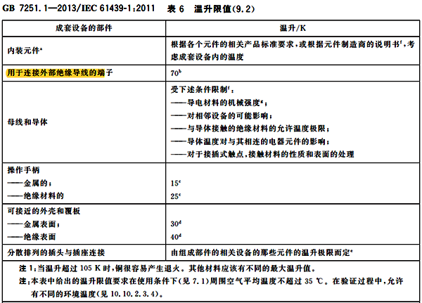 驗(yàn)證銅排載流量試驗(yàn)