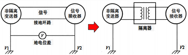 利用信號隔離器消除接地環(huán)路影響